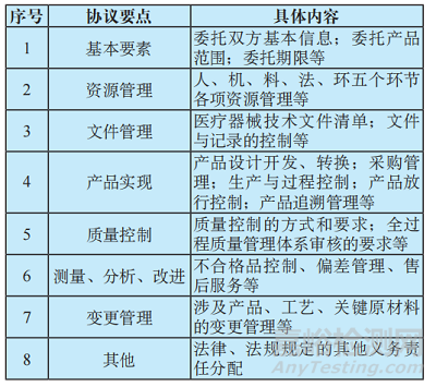 我国医疗器械注册人制度下委托生产现状分析及建议