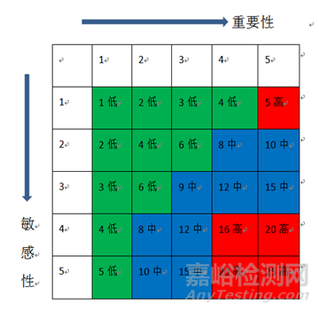 计量器具分类及校准周期风险评估操作规程