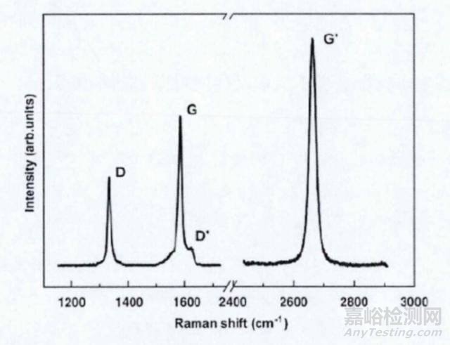 详解石墨烯拉曼光谱测试