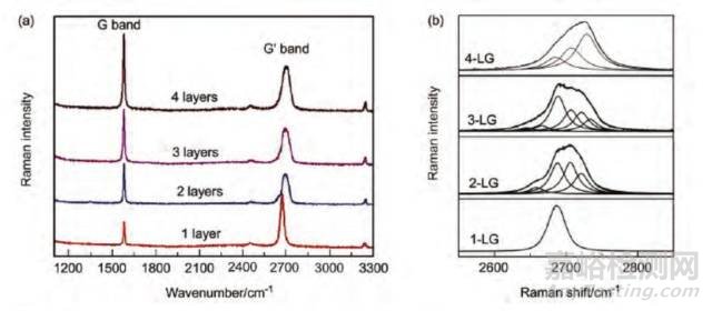 详解石墨烯拉曼光谱测试