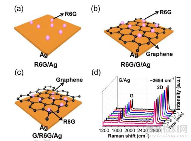 详解石墨烯拉曼光谱测试