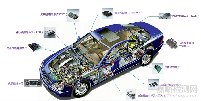 汽车控制器的测试标准及在环境条件下的性能评估