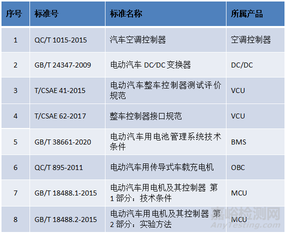 汽车控制器的测试标准及在环境条件下的性能评估