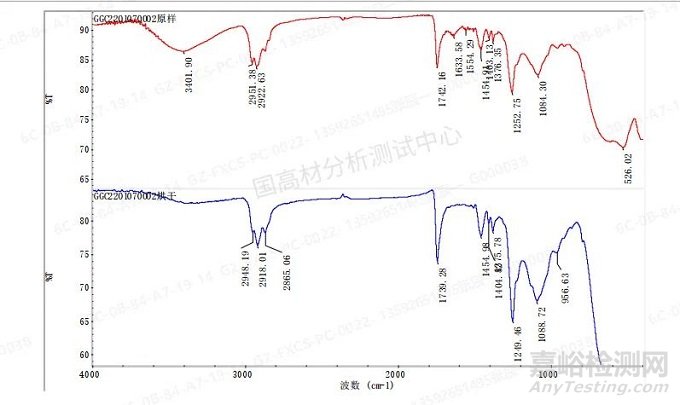 水性底漆成分的定性定量分析方法