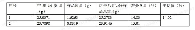 水性底漆成分的定性定量分析方法