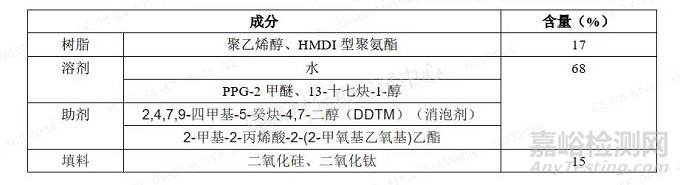 水性底漆成分的定性定量分析方法