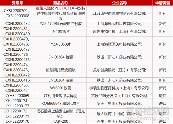 【药研日报0706】普乐康IGF-1R抗体获批罕见眼病临床 | 极目老花眼创新疗法上Ⅲ期临床...