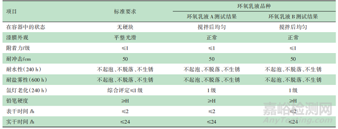 水性环氧防腐漆的研究与制备