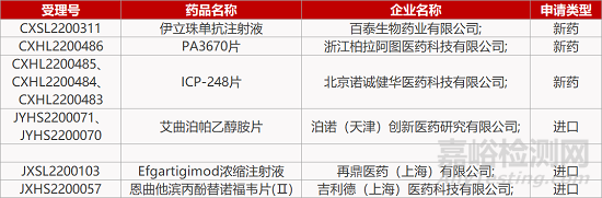 【药研日报0707】康禾骨科1类新药获批临床 | 药明GPC-3 T细胞疗法上Ⅰ期临床...