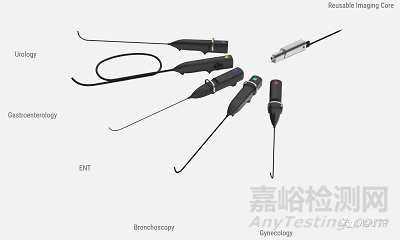 Zsquare：一次性内窥镜新发展方向