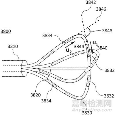 脉冲电场消融(PFA)技术与专利解析