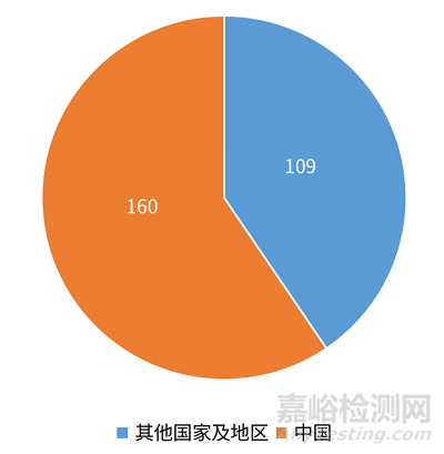 欧盟发布食品及食品接触材料的年度抽检报告，通报量增加一倍！