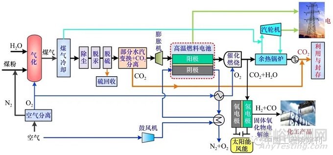 我国固体氧化物燃料电池技术的发展现状及问题剖析