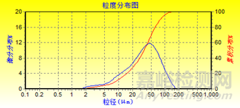 浅谈乳糖在固体制剂中的作用