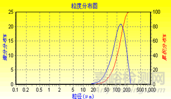 浅谈乳糖在固体制剂中的作用