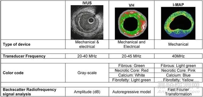 血管内超声（IVUS）的器械构成及技术趋势