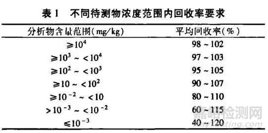 方法验证的7个技术指标如何验证？