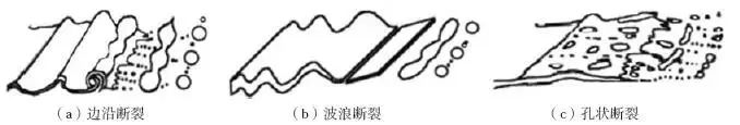 气雾化制备金属粉末的研究进展及展望