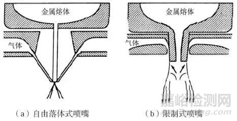 气雾化制备金属粉末的研究进展及展望