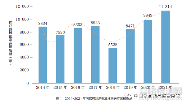 我国体外诊断试剂监管现状、面临的新形势及其思考