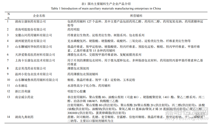 适用儿科制剂的辅料创新研究技术体系、策略与发展趋势