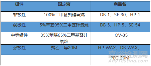 残留溶剂怎样检测？