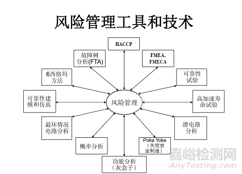 医疗器械风险管理流程与工具