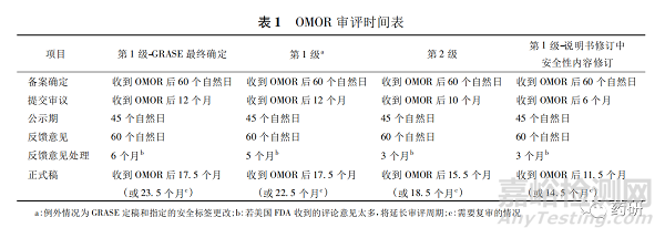 美国FDA非处方药专论制度的改革和启示