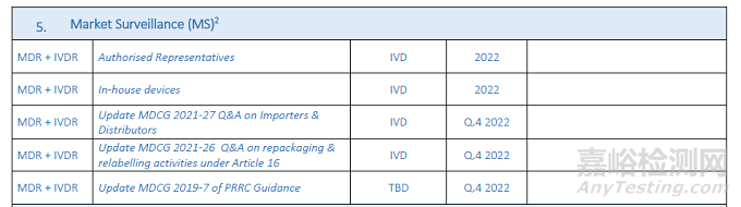 MDR/IVDR法规下即将出台的MDCG指导文件