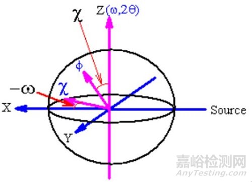 单晶硅的测试项目与测试方法