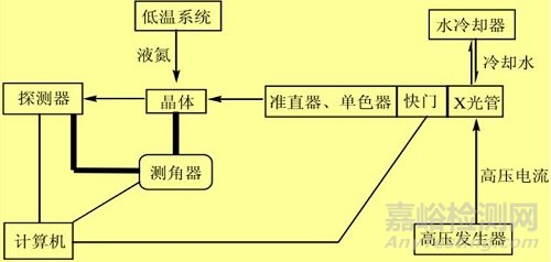 单晶硅的测试项目与测试方法