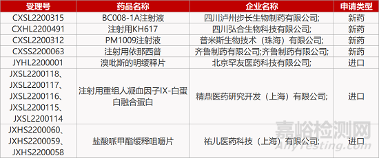 【药研日报0712】康弘药业抗肿瘤1类新药报IND | 新码生物CD70-ADC获批临床...