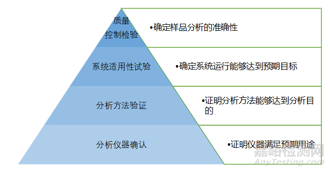 分析仪器确认对数据质量的影响