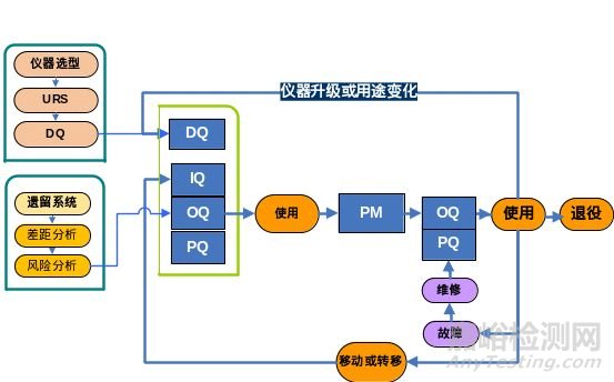 分析仪器确认对数据质量的影响