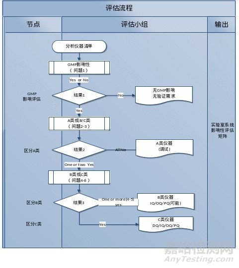 分析仪器确认对数据质量的影响