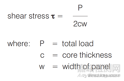 碳纤维复合材料夹芯板结构的力学实验和测试方法