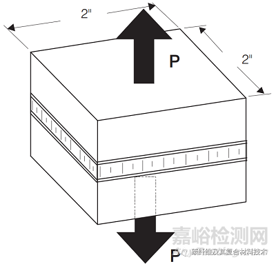 碳纤维复合材料夹芯板结构的力学实验和测试方法