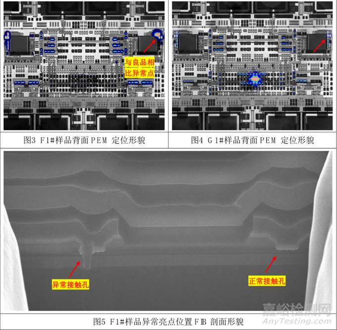 PEM用于集成电路失效定位的原理及案例分享