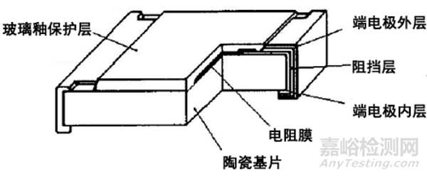 贴片电阻典型失效案例分析