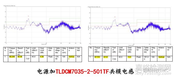 锂电池清洗水枪EMC整改方案