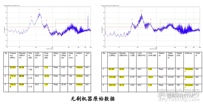 锂电池清洗水枪EMC整改方案