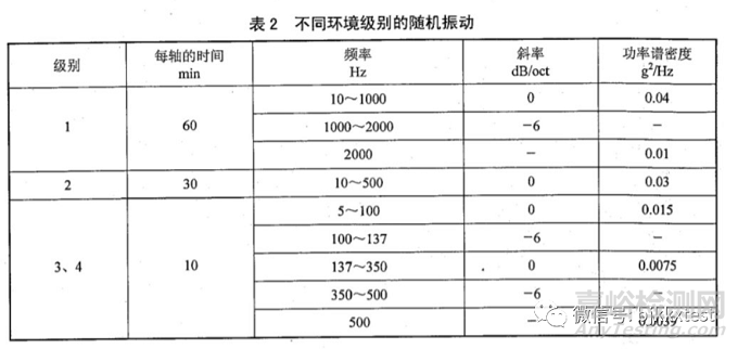 GJB3947A军用电子测试设备型式试验测试内容