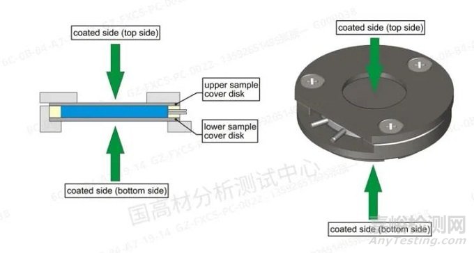 液体高分子材料导热系数测试技巧