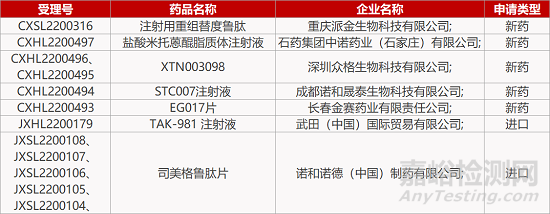 【药研日报0713】索元加速FIC抑郁症新药临床开发 | 祐和CD40单抗启动II期临床...