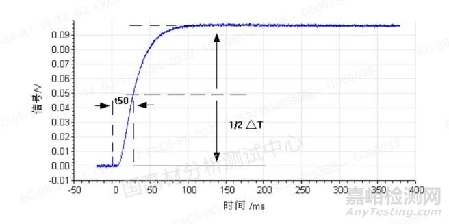 液体高分子材料导热系数测试技巧