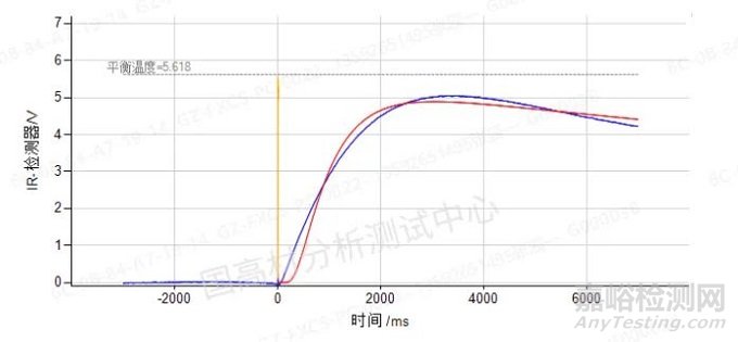 液体高分子材料导热系数测试技巧