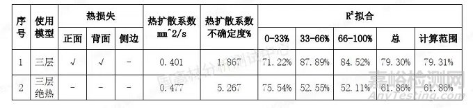 液体高分子材料导热系数测试技巧