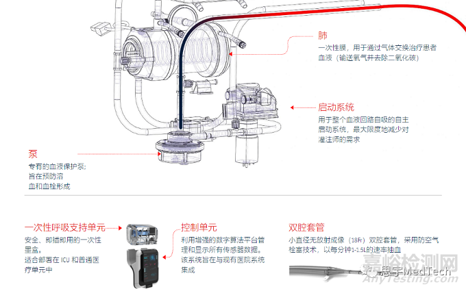 呼吸科技企业推出用于体外膜肺氧合（ECMO）治疗的Liby系统