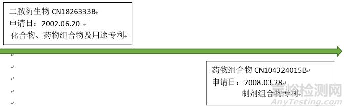 以肺部为主要吸收环境的药物递送系统