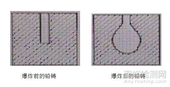 炸药理化分析测试项目